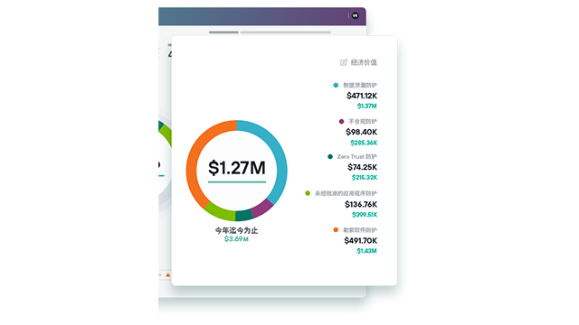 珠海dlpForcepoint厂商排名,Forcepoint