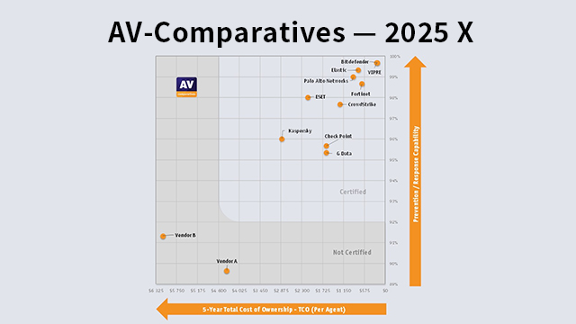 广州深信服企业防病毒安全网关硬件