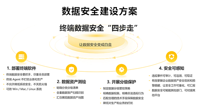 路由器数据防泄密DLP