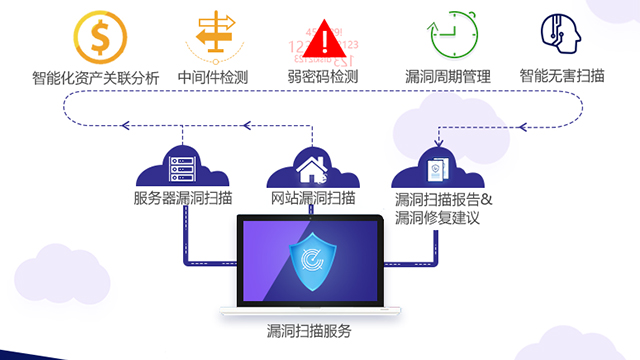 汕頭軟件定義漏洞掃描產(chǎn)品選型 真誠推薦 深圳市貝為科技供應;