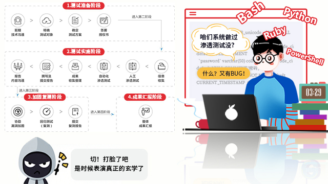 广州车联网渗透测试复测,渗透测试