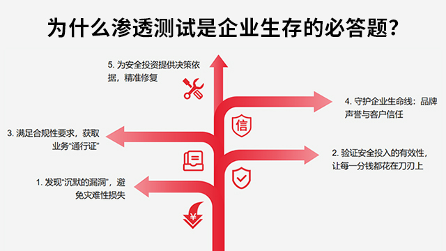 惠州紅隊滲透測試工具 歡迎咨詢 深圳市貝為科技供應(yīng)