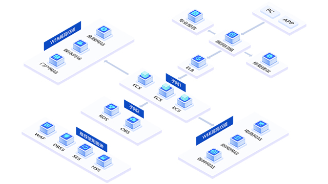 韶關(guān)軟件定義漏洞掃描代維服務(wù) 深圳市貝為科技供應(yīng)