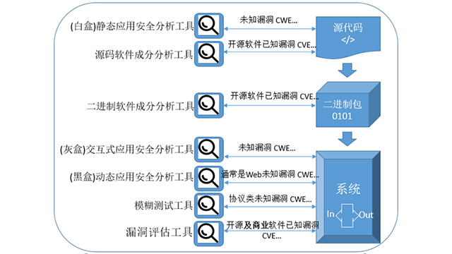 潮州融合型漏洞扫描监控预警,漏洞扫描