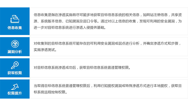 江門車聯網滲透測試漏洞挖掘 深圳市貝為科技供應