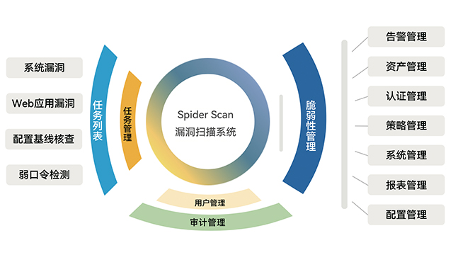 佛山無線漏洞掃描安全加固 客戶至上 深圳市貝為科技供應(yīng)