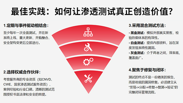 汕头微信公众号渗透测试管理办法,渗透测试