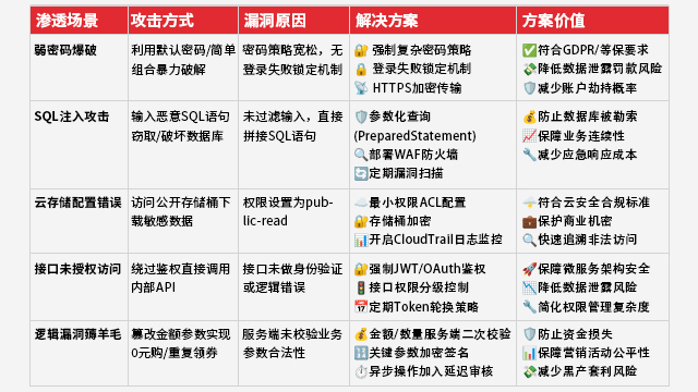 湛江重保前滲透測試體系 深圳市貝為科技供應