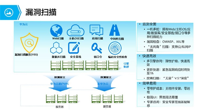 梅州工业互联网漏洞扫描安全加固,漏洞扫描