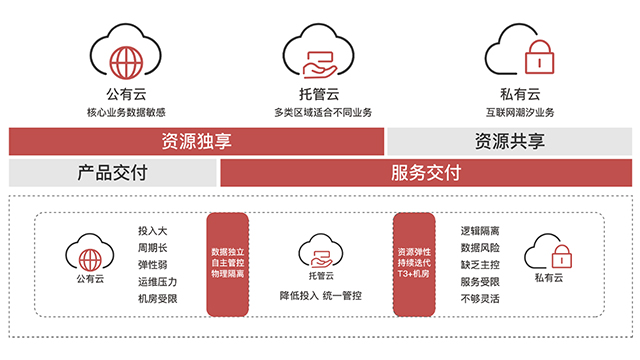 珠海融合型网络基础架构高可用方案,网络基础架构