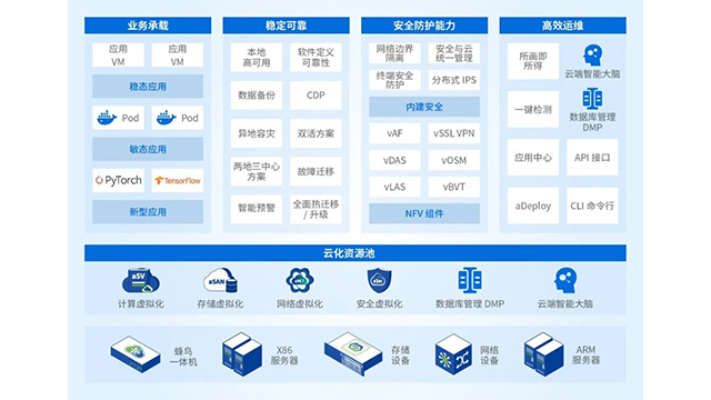 阳江超融合服务器,超融合