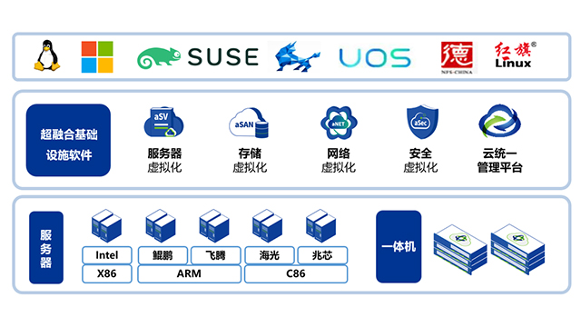 汕尾超融合价格,超融合