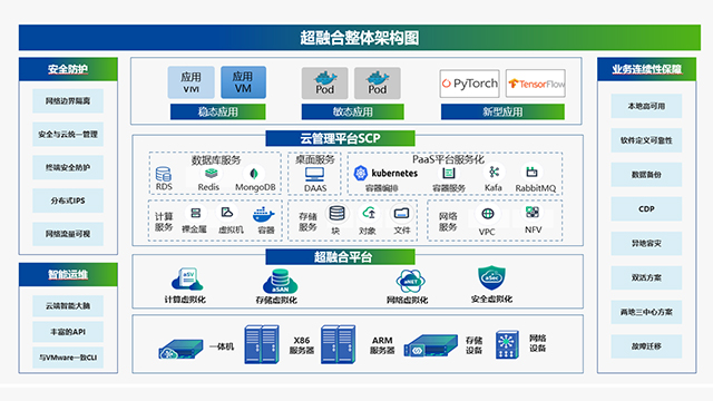 汕尾超融合设备