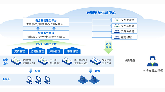 汕头安全托管服务品牌,安全托管服务