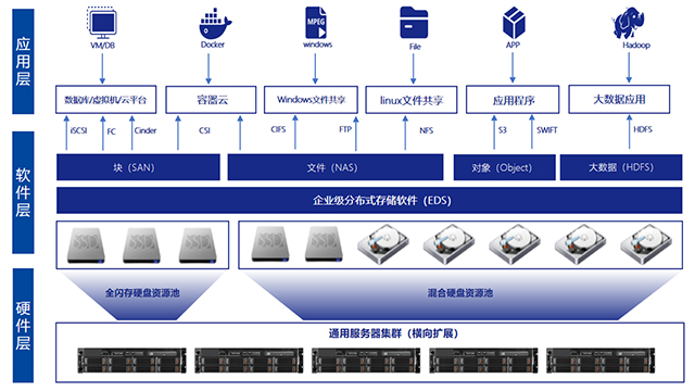 汕尾云计算网络基础架构可视化,网络基础架构