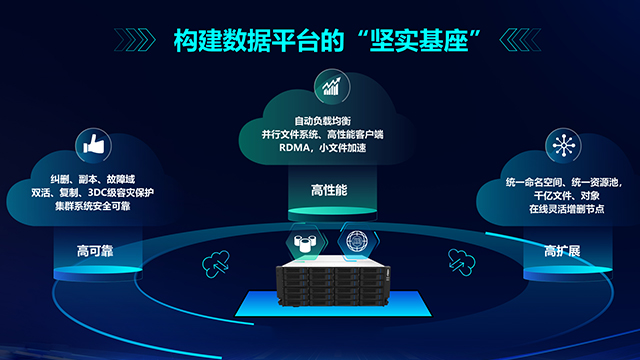 梅州分布式储存国外品牌,分布式储存