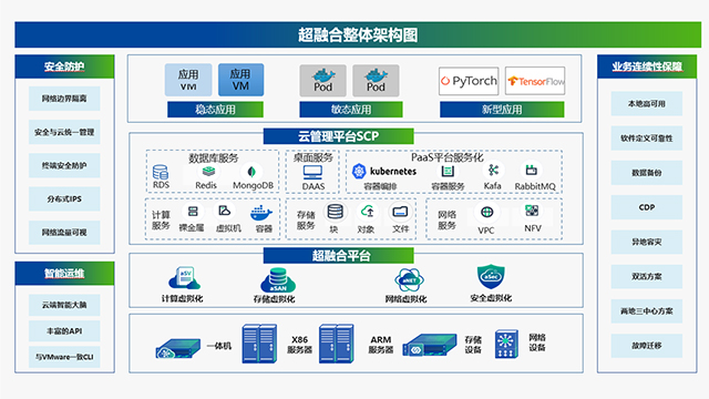 佛山云計算網(wǎng)絡(luò)基礎(chǔ)架構(gòu)外包服務(wù) 來電咨詢 深圳市貝為科技供應(yīng)
