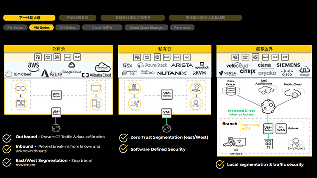 網(wǎng)御PaloAlto排名,PaloAlto