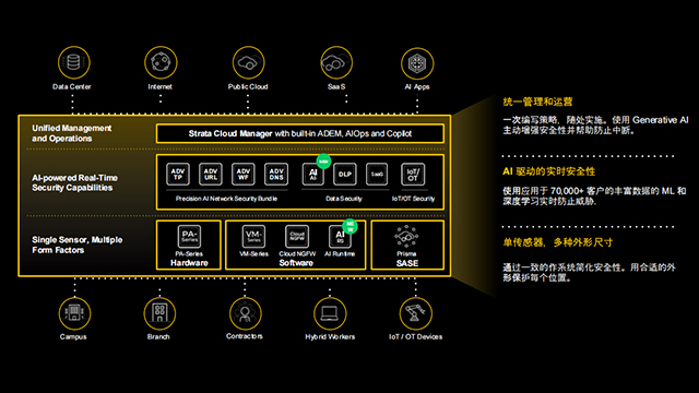 國(guó)外PaloAlto安全廠商 真誠(chéng)推薦 深圳市貝為科技供應(yīng)