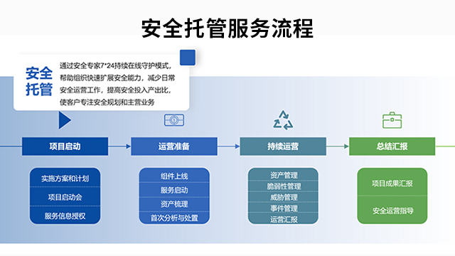 湛江安全托管服務哪里買