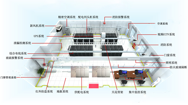 数据机房有哪些设备,机房建设
