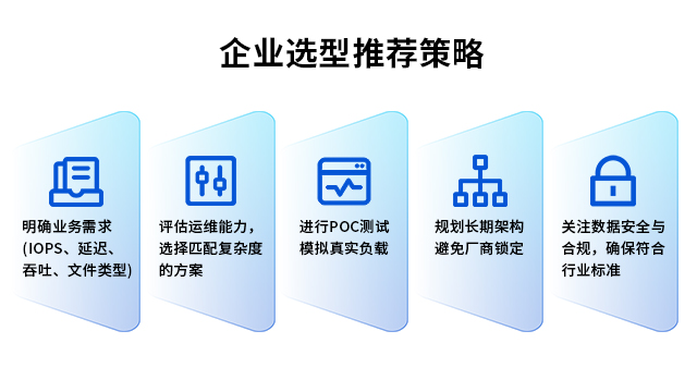 广州分布式储存终端