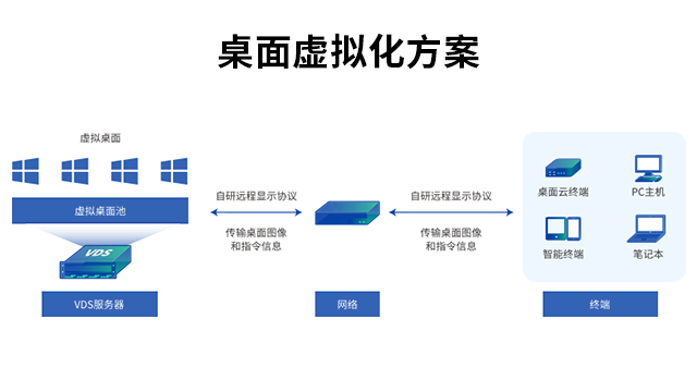 汕头混合云网络基础架构整体方案