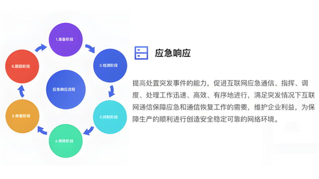 广东混合云应急响应可视化,应急响应