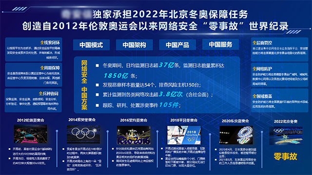 阳江总部-分支应急响应整体方案