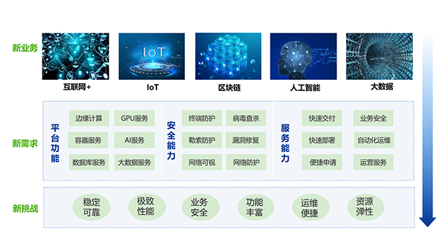 梅州超融合配置,超融合