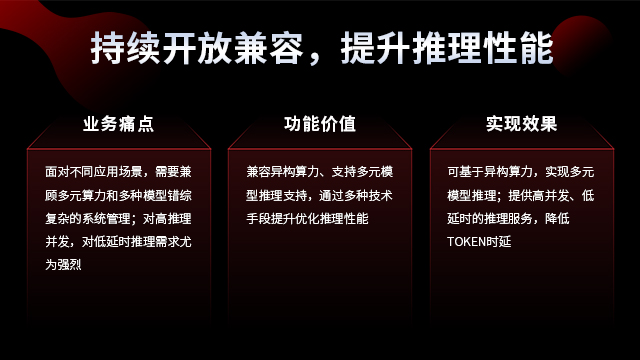 惠州桌面虚拟化网络