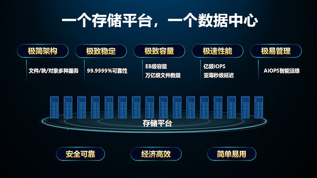 广州分布式储存终端,分布式储存