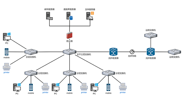 湛江信息安全作业指导书,信息安全