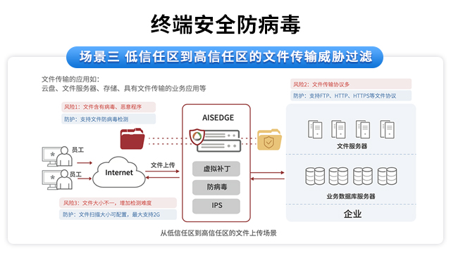 肇庆信息安全度量,信息安全