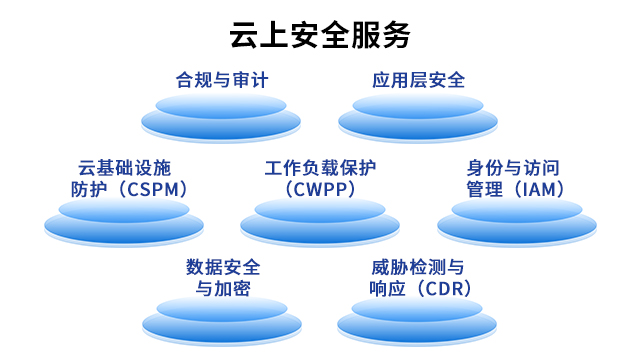 珠海网络安全实战,网络安全