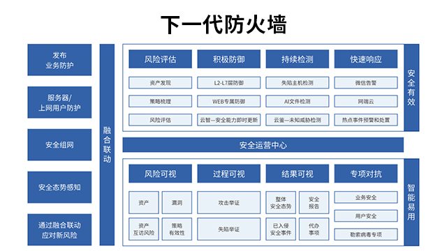 湛江信息安全作业指导书,信息安全