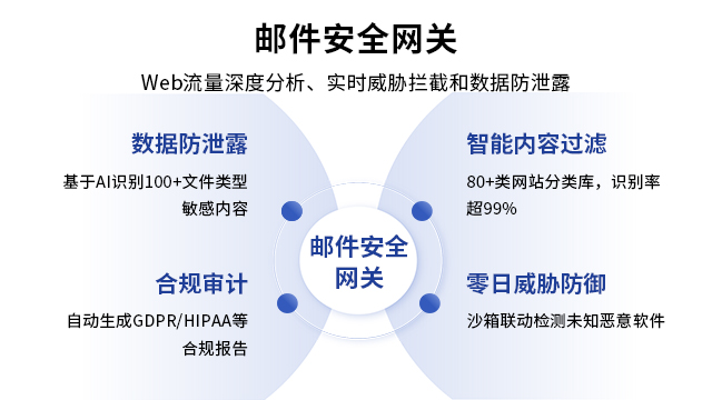 肇庆信息安全度量,信息安全