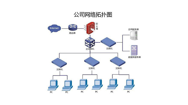 肇庆信息安全度量,信息安全