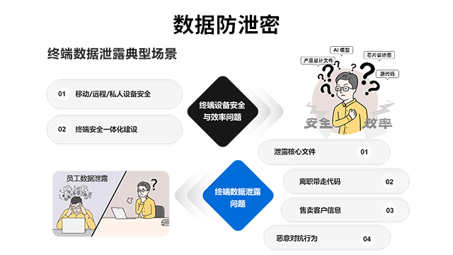 珠海网络安全策略,网络安全