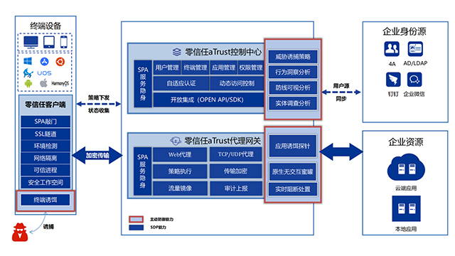 韶关信息安全调查,信息安全