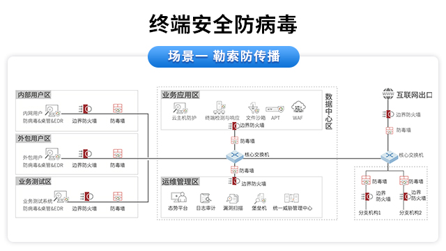东莞信息安全模板,信息安全