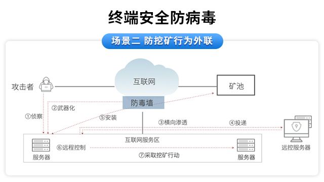 韶关信息安全调查,信息安全