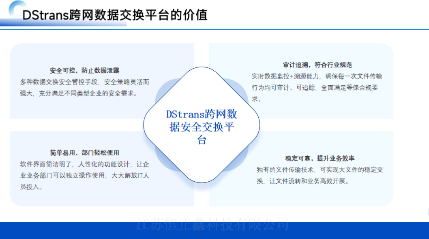 金融數(shù)據(jù)交互多網(wǎng)文件擺渡聯(lián)系方式