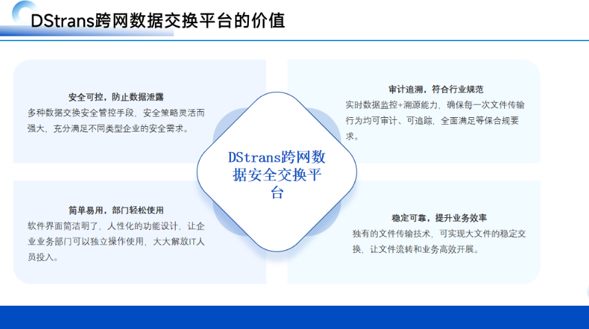 浙江多網(wǎng)文件擺渡系統(tǒng) 江蘇恒正鑫科技供應(yīng)