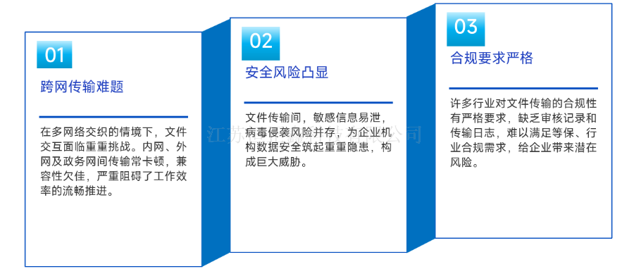 北京企業(yè)跨網(wǎng)文件傳輸系統(tǒng)
