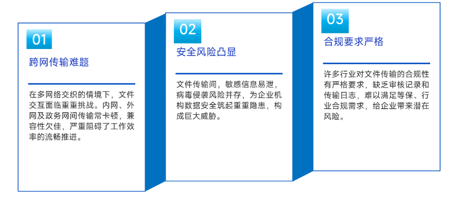 廣東生物制藥企業(yè)跨網(wǎng)文件傳輸咨詢 江蘇恒正鑫科技供應(yīng)