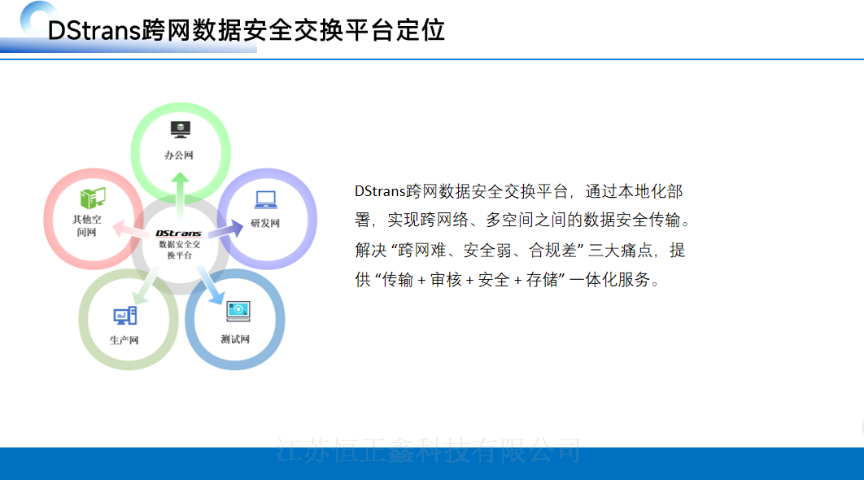 廣東醫(yī)療機(jī)構(gòu)多網(wǎng)文件擺渡軟件