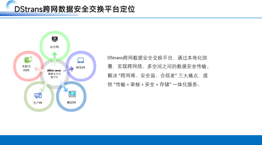 山西集成電路企業(yè)多網(wǎng)文件擺渡零售價(jià) 江蘇恒正鑫科技供應(yīng)