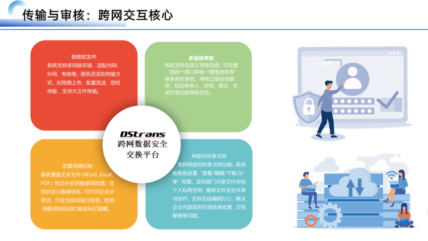 四川集成電路企業(yè)跨網(wǎng)數(shù)據(jù)安全交換多少錢 江蘇恒正鑫科技供應(yīng)