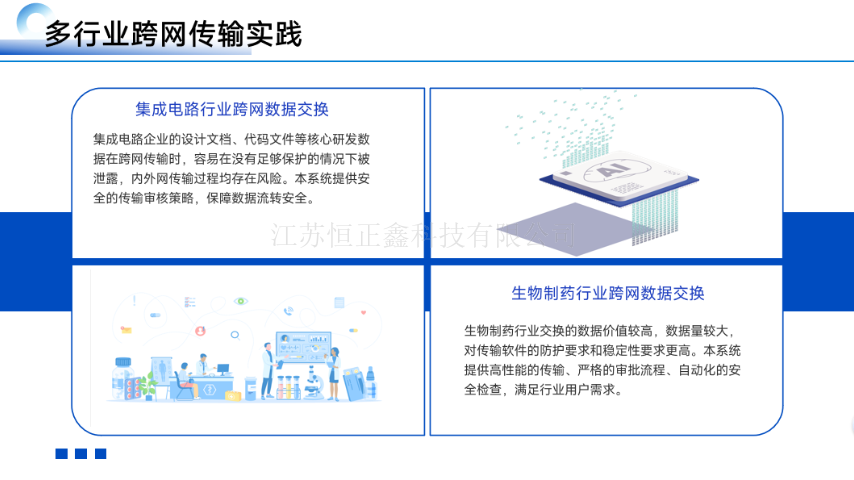 內蒙古安全可控的跨網安全域文件交換系統,跨網安全域文件交換